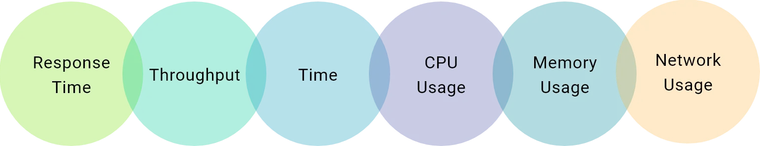 Scalability Testing Attributes