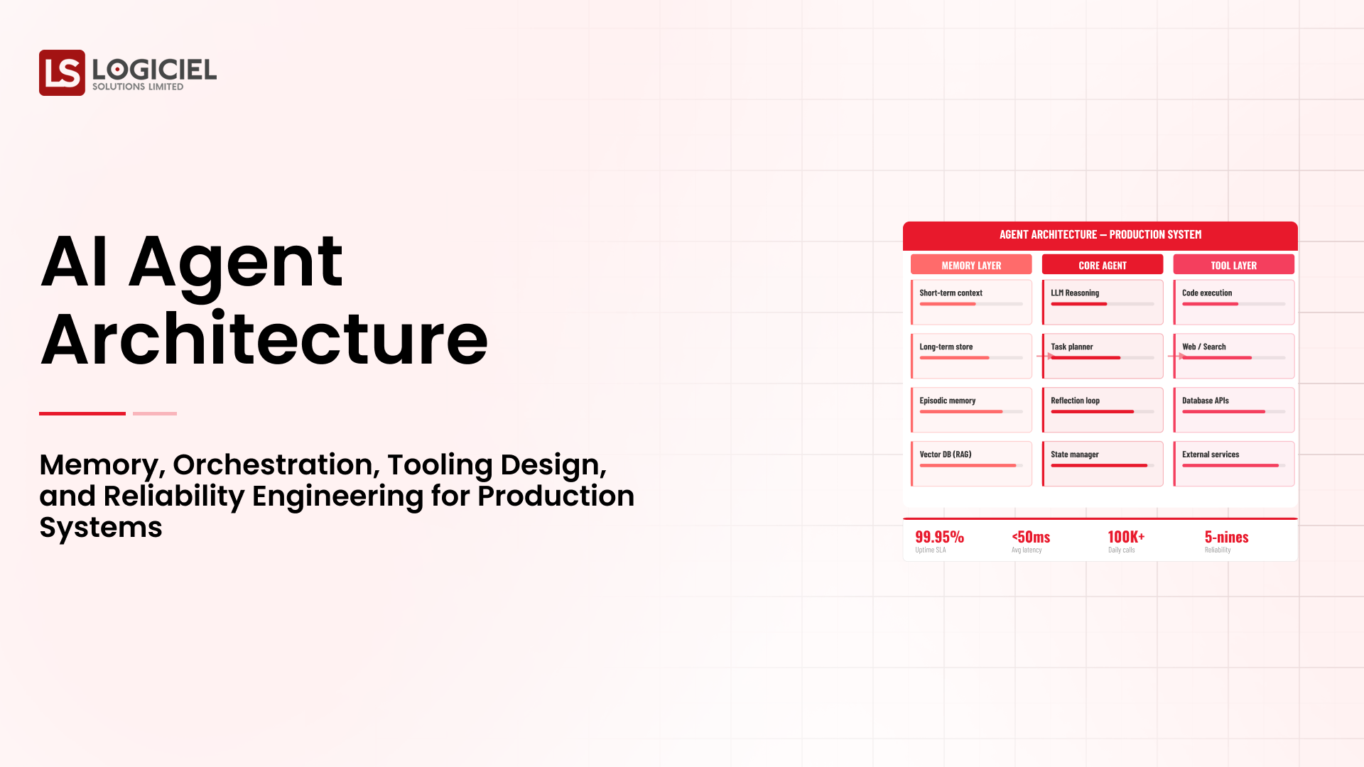 AI Agent Architecture: Memory, Orchestration, Tooling Design, and Reliability Engineering for Production Systems