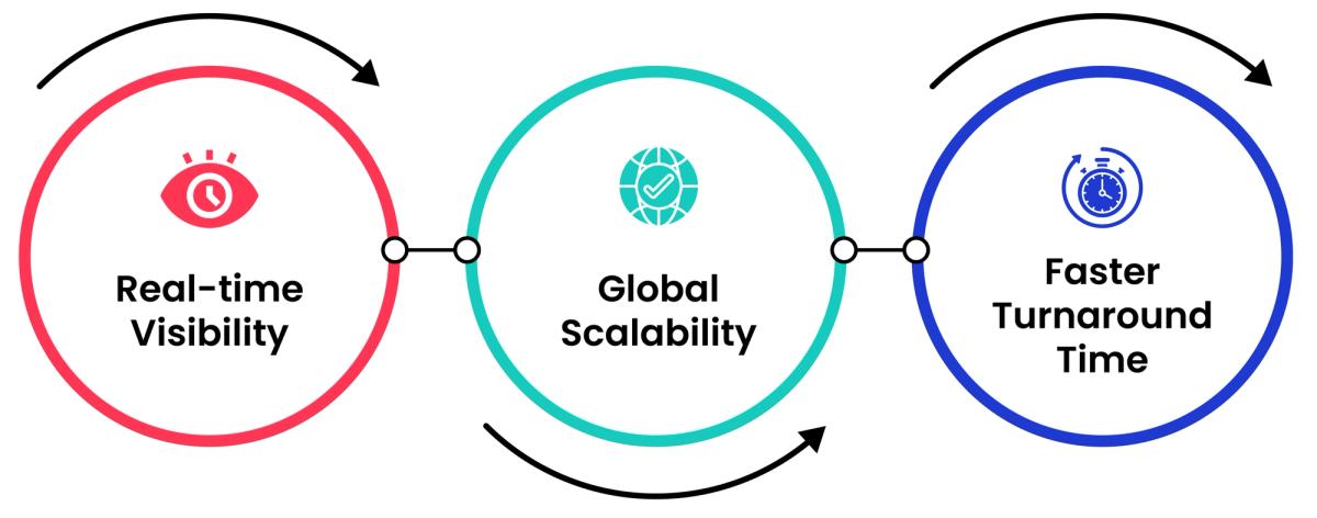 What Is Data Warehousing_ From Concept to Modern Implementation