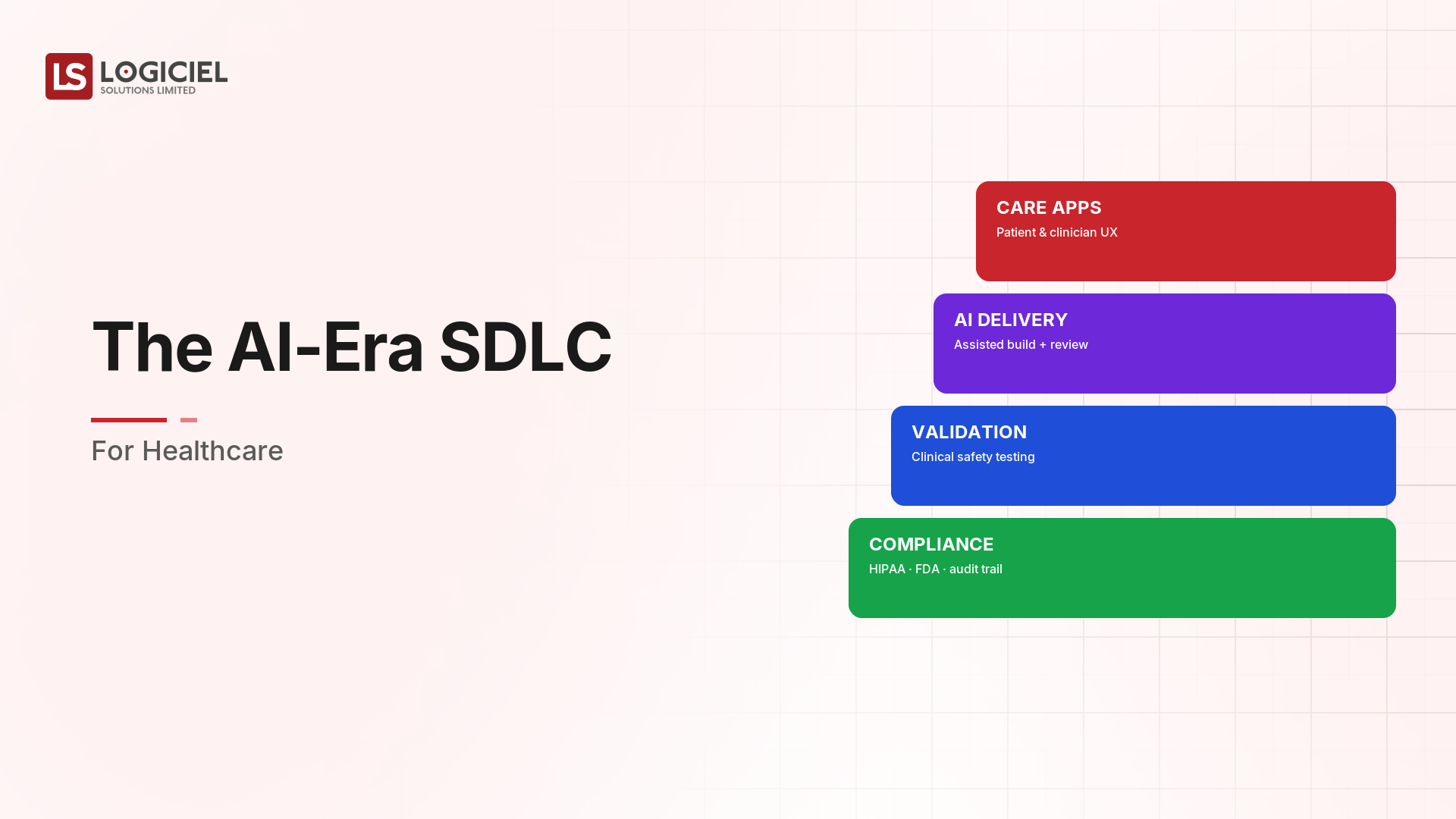 The AI-Era SDLC for Healthcare