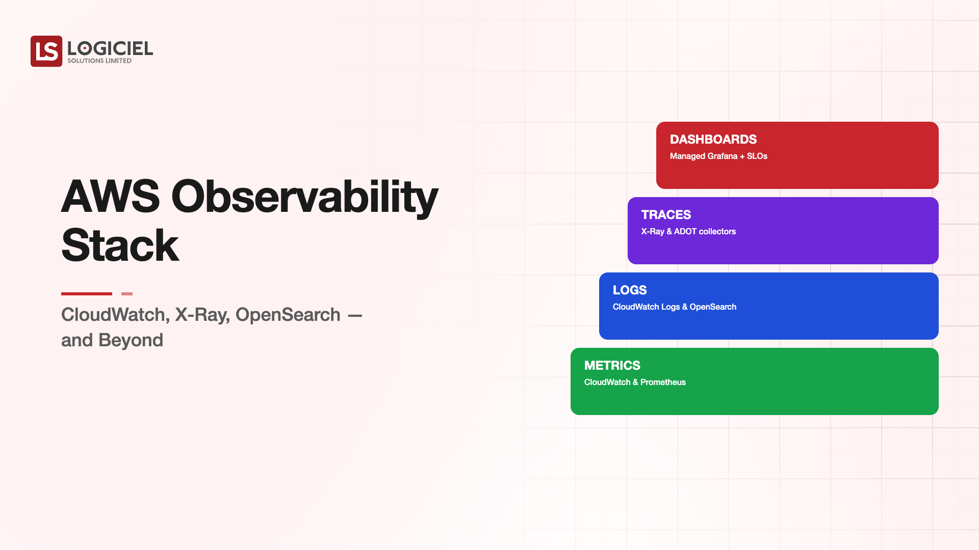 AWS Observability Stack: CloudWatch, X-Ray, OpenSearch and Beyond