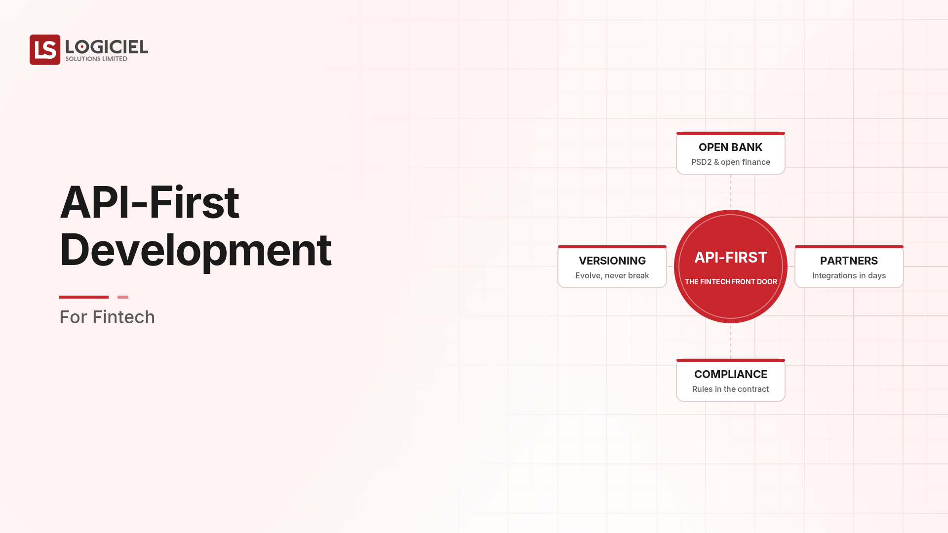 API-First Development for Fintech