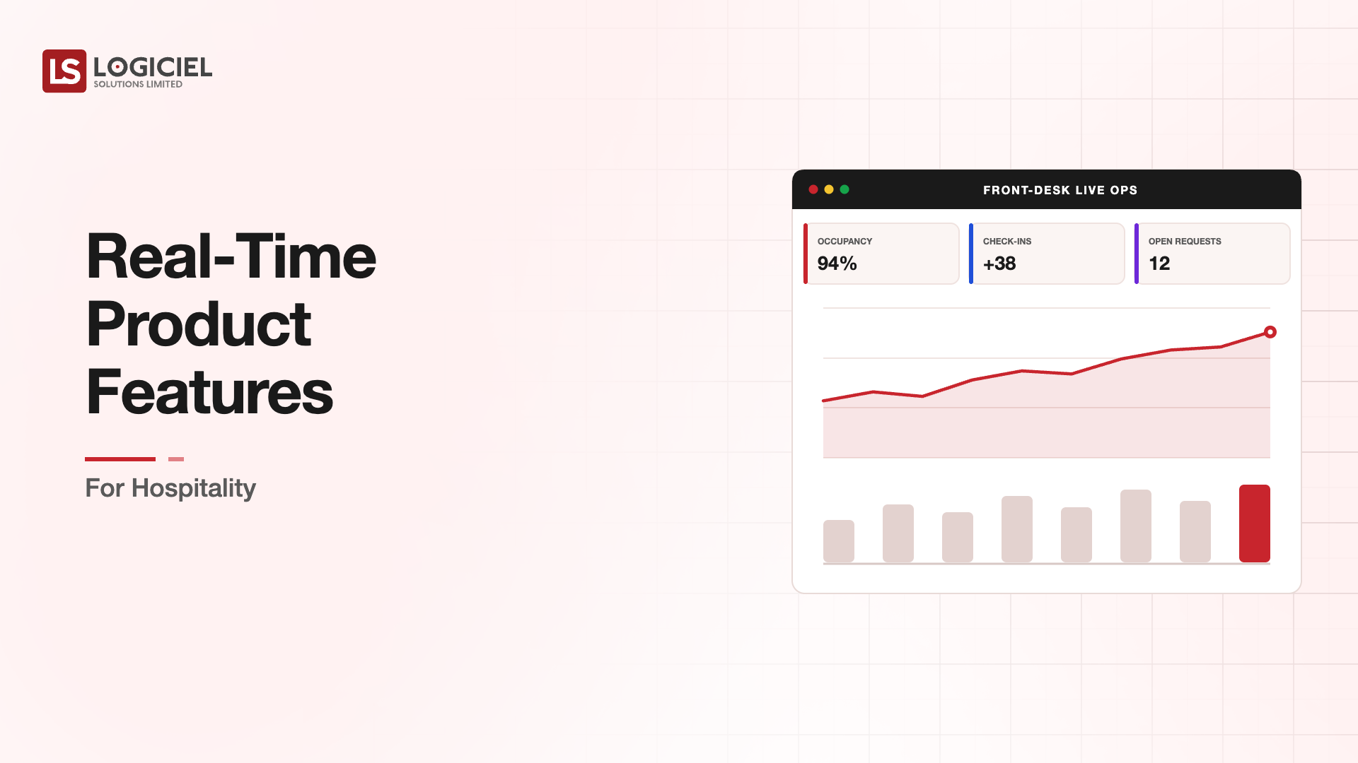Real-Time Product Features for Hospitality