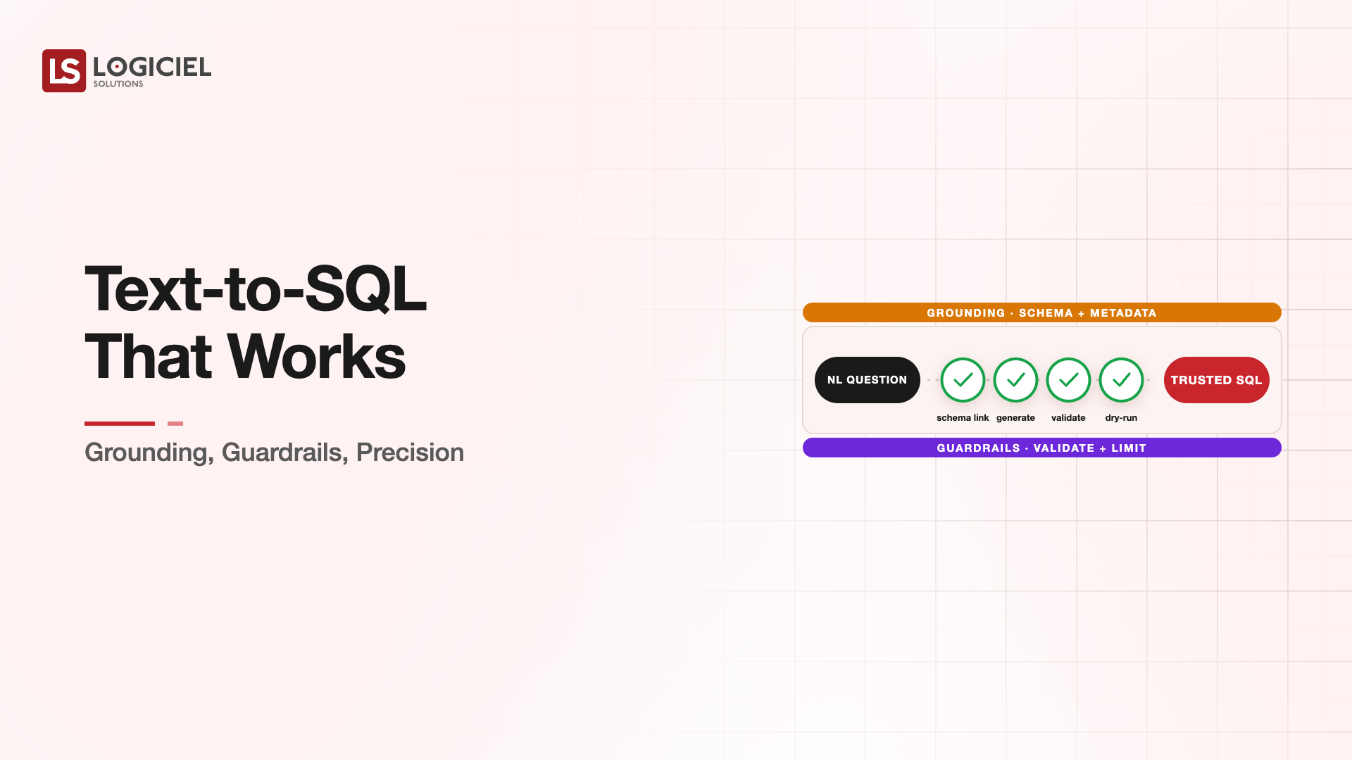Text-to-SQL That Works: Grounding, Guardrails, Precision