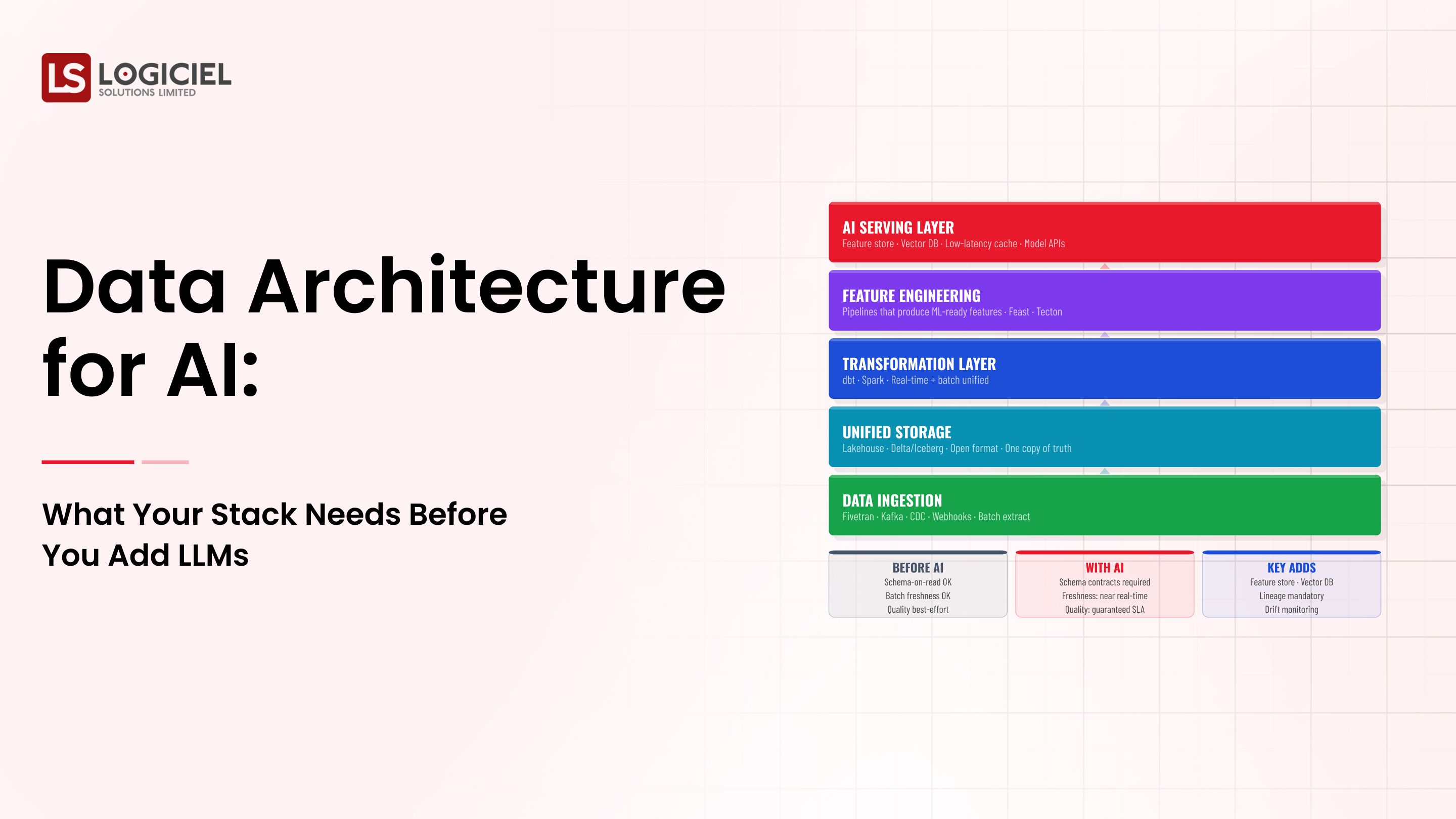 Data Architecture for AI: What Your Stack Needs Before You Add LLMs