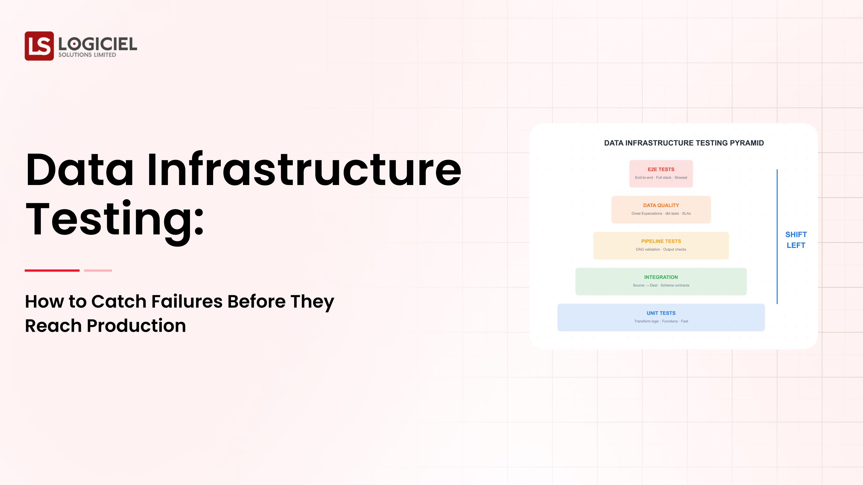 Data Infrastructure Testing: How to Catch Failures Before They Reach ProductionUntitled document