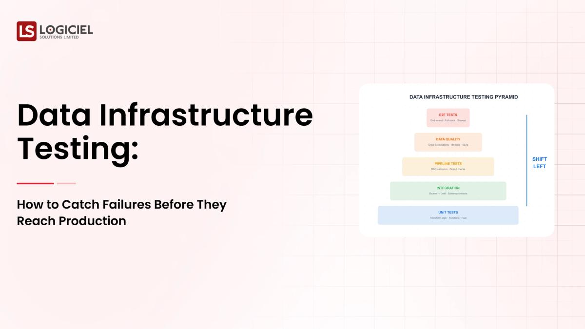 Data Infrastructure Testing: How to Catch Failures Before They Reach ProductionUntitled document