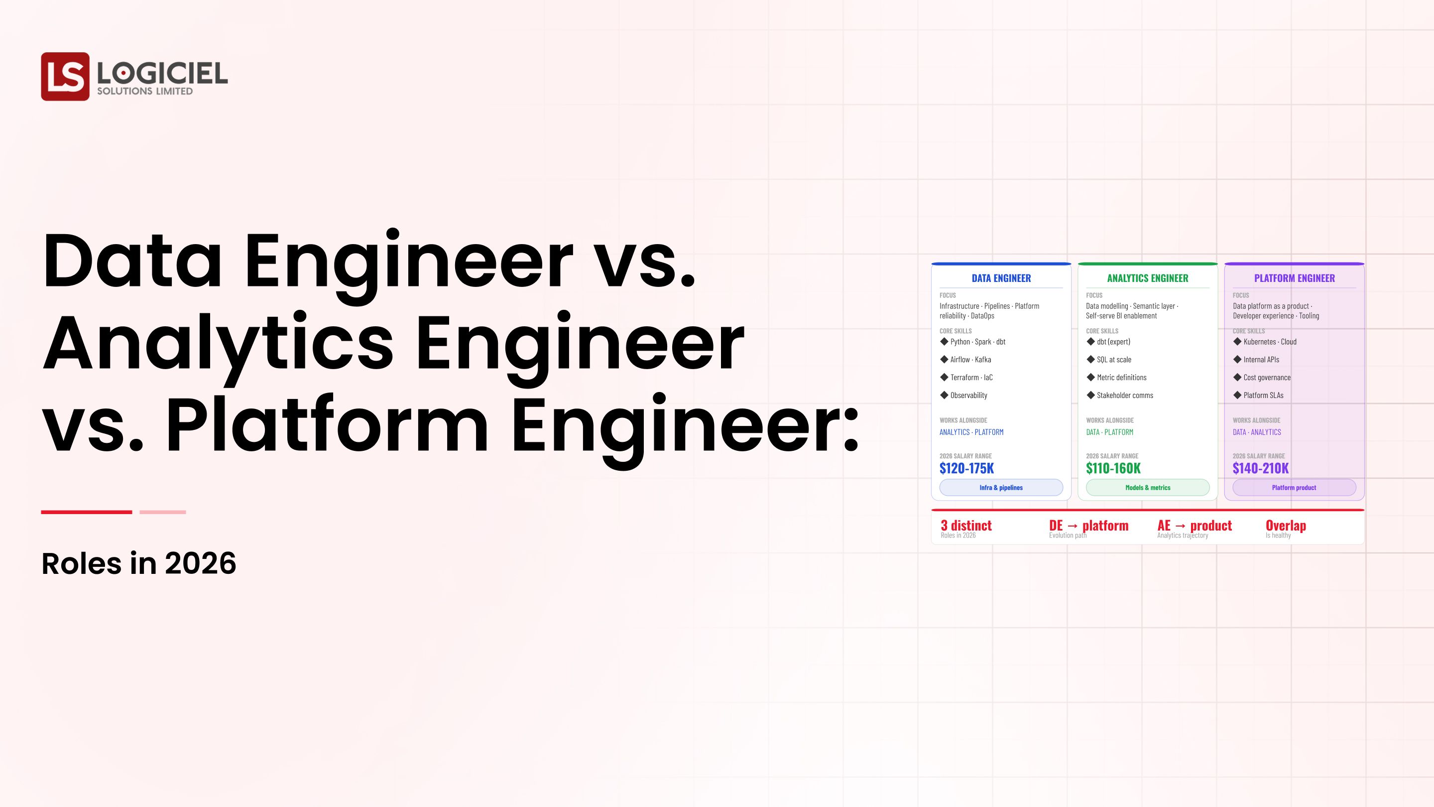 Data Engineer vs. Analytics Engineer vs. Platform Engineer: Roles in 2026