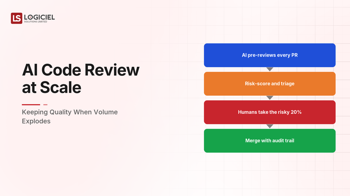 AI Code Review at Scale: Keeping Quality When Volume Explodes