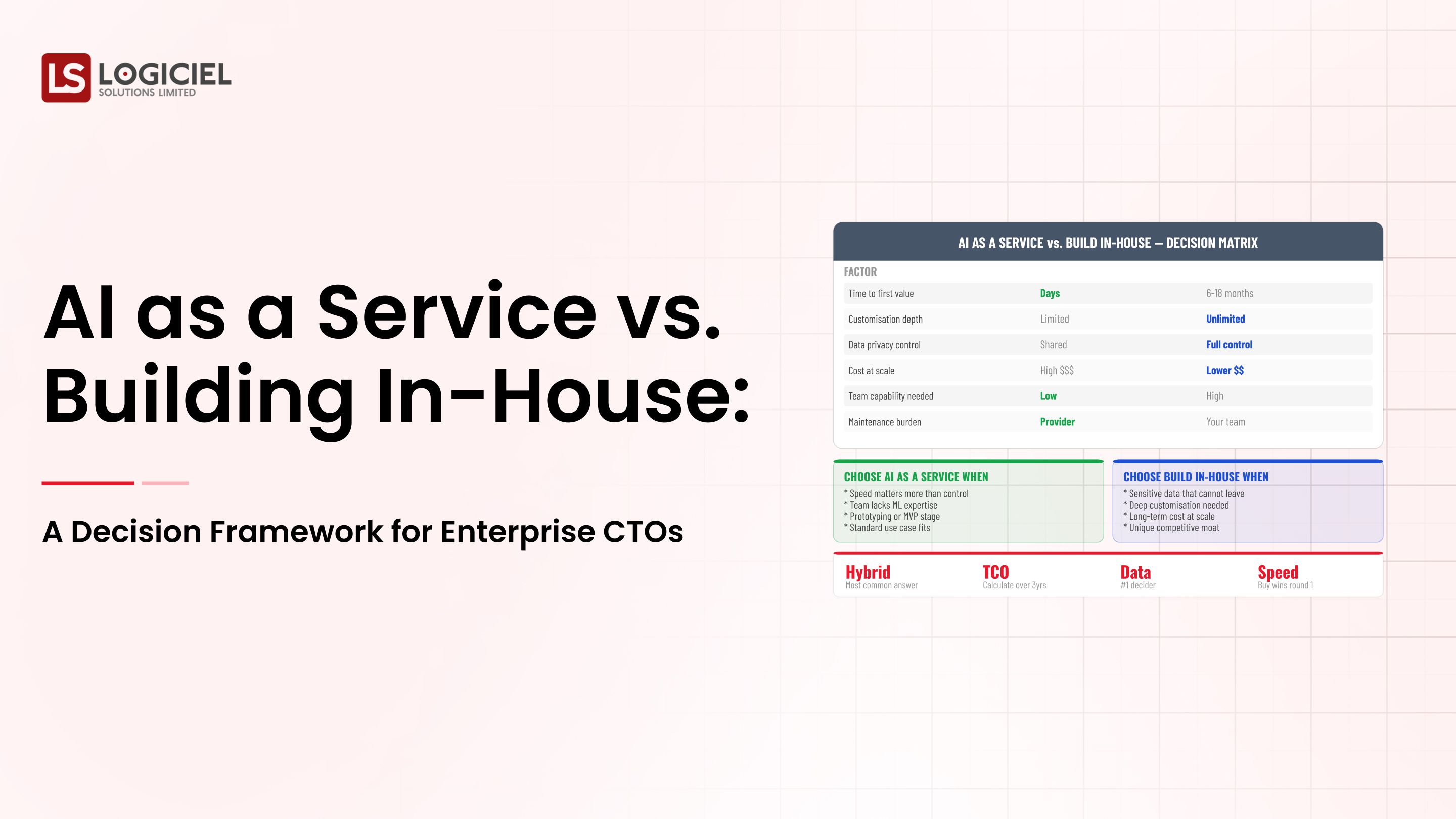 AI as a Service vs Building In-House: A Decision Framework for Enterprise CTOs