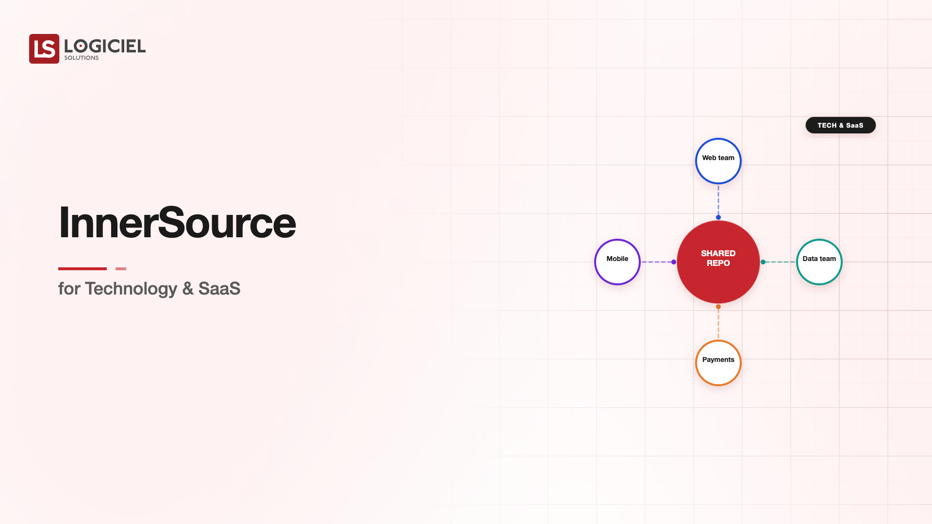 InnerSource for Technology & SaaS