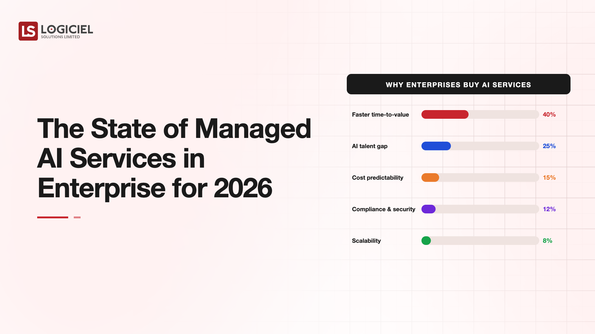 The State of Managed AI Services in Enterprise for 2026