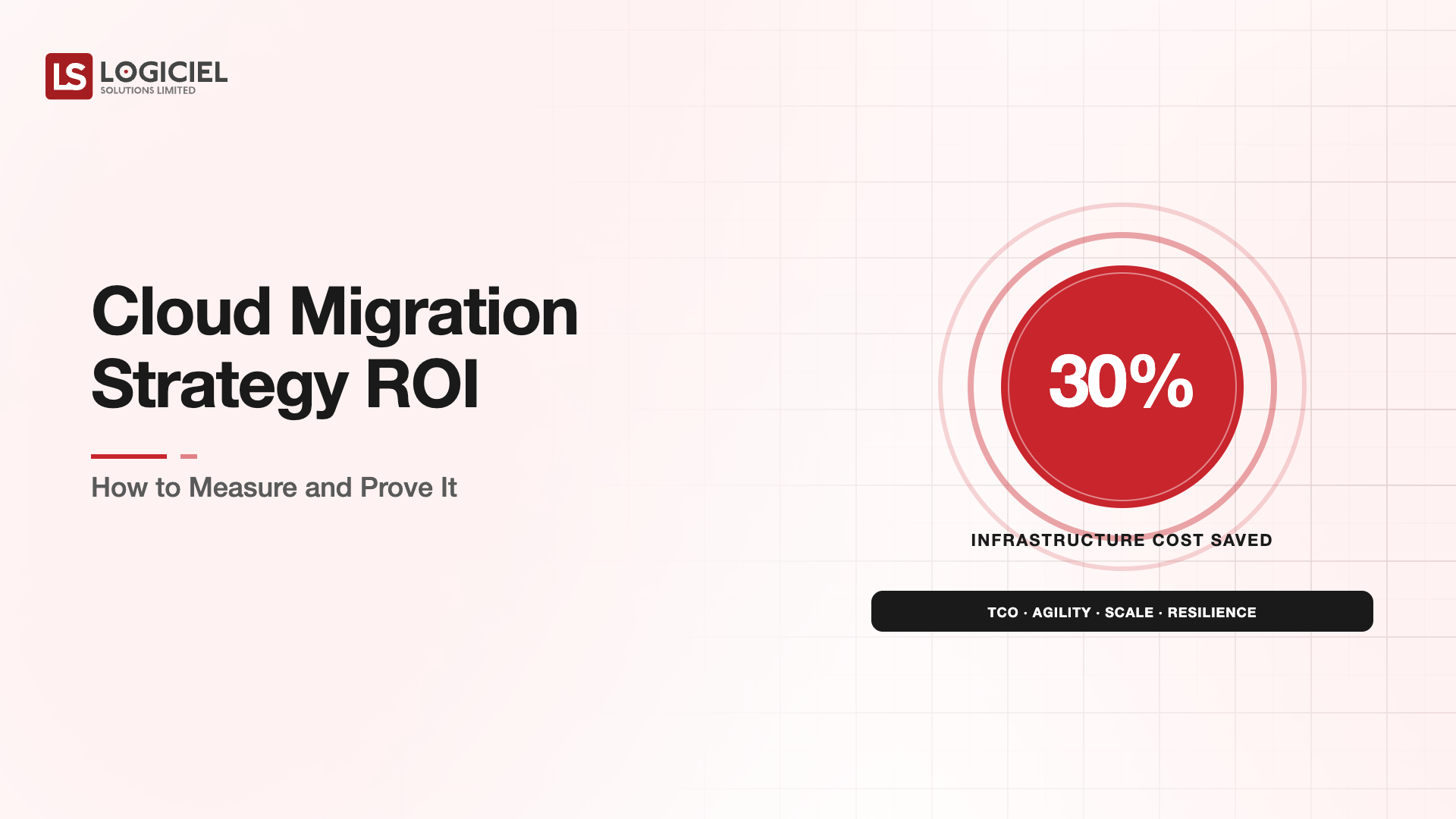 Cloud Migration Strategy ROI: How to Measure and Prove It