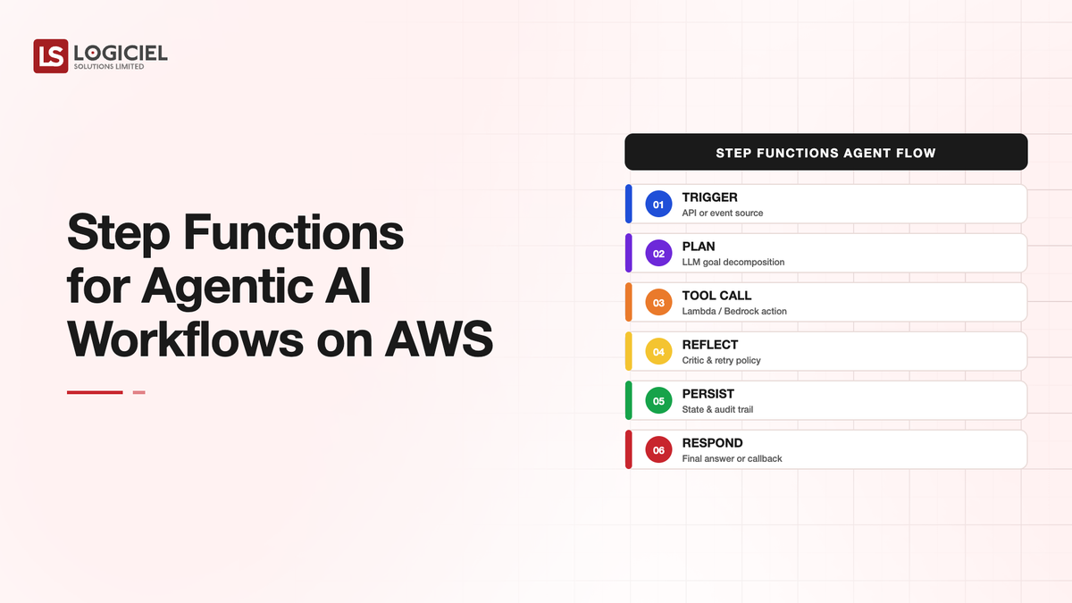Step Functions for Agentic AI Workflows on AWS