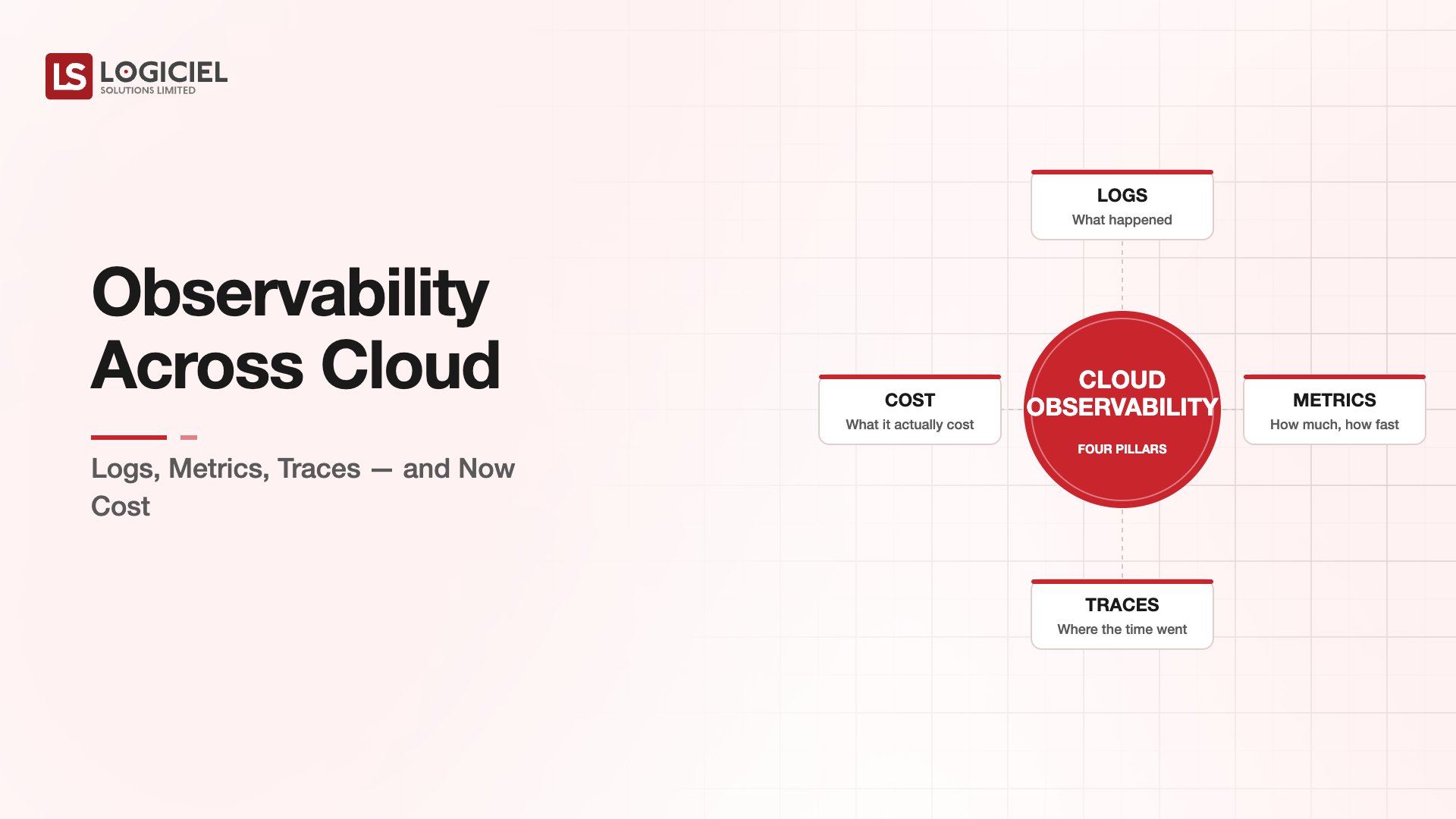 Observability Across Cloud Logs, Metrics, Traces, and Now Cost in 2026