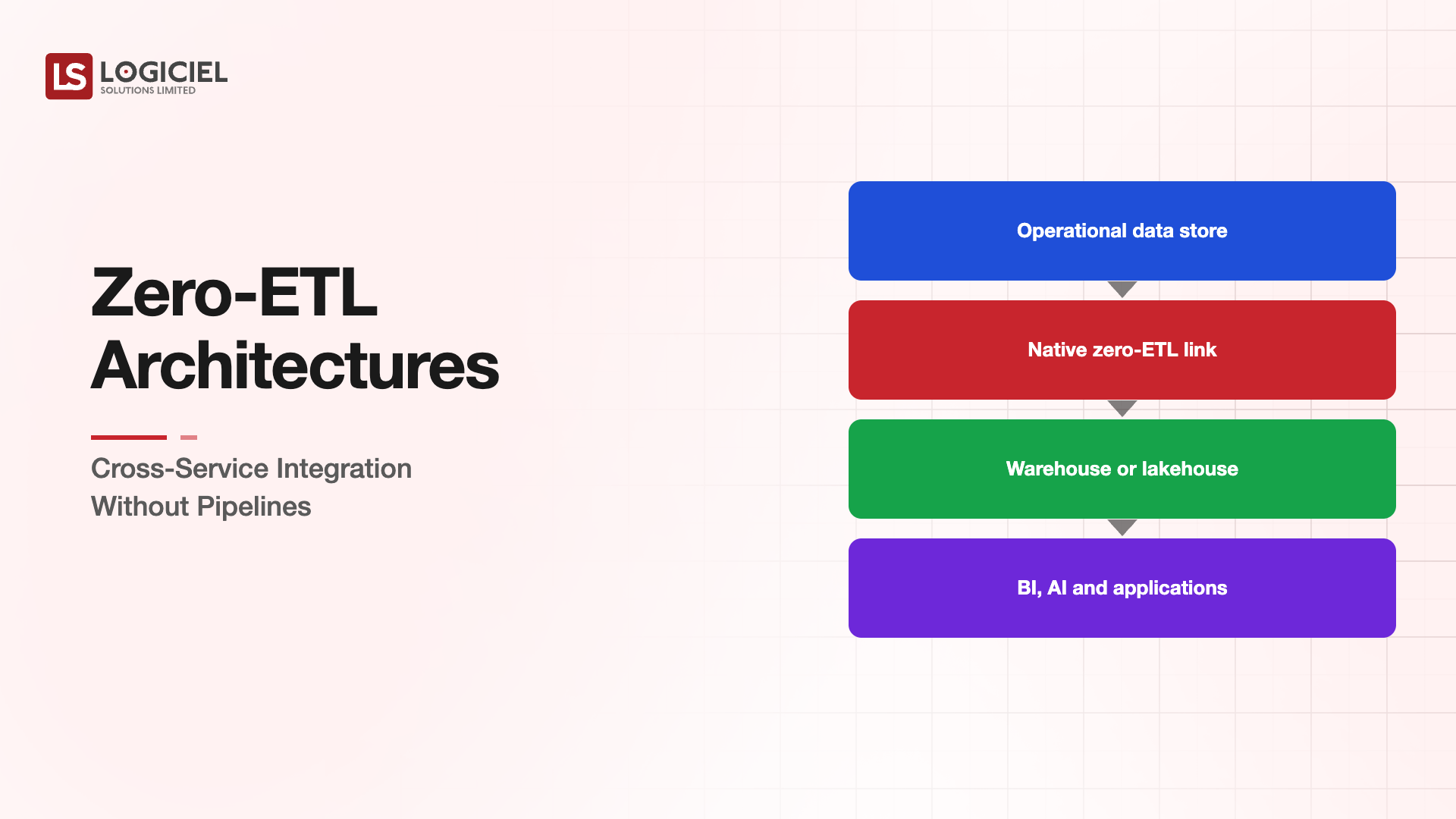 Zero-ETL Architectures: Cross-Service Integration Without Pipelines