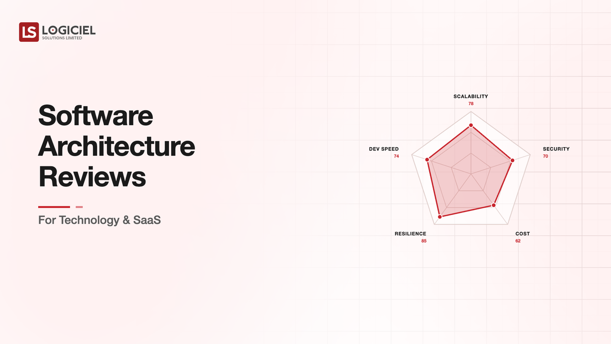 Software Architecture Reviews for Technology & SaaS