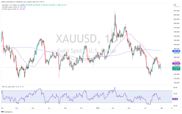 XAUUSD_2022-08-29_18-11-39_495e3.png