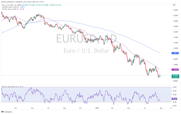 EURUSD_2022-08-29_18-11-29_90866.png