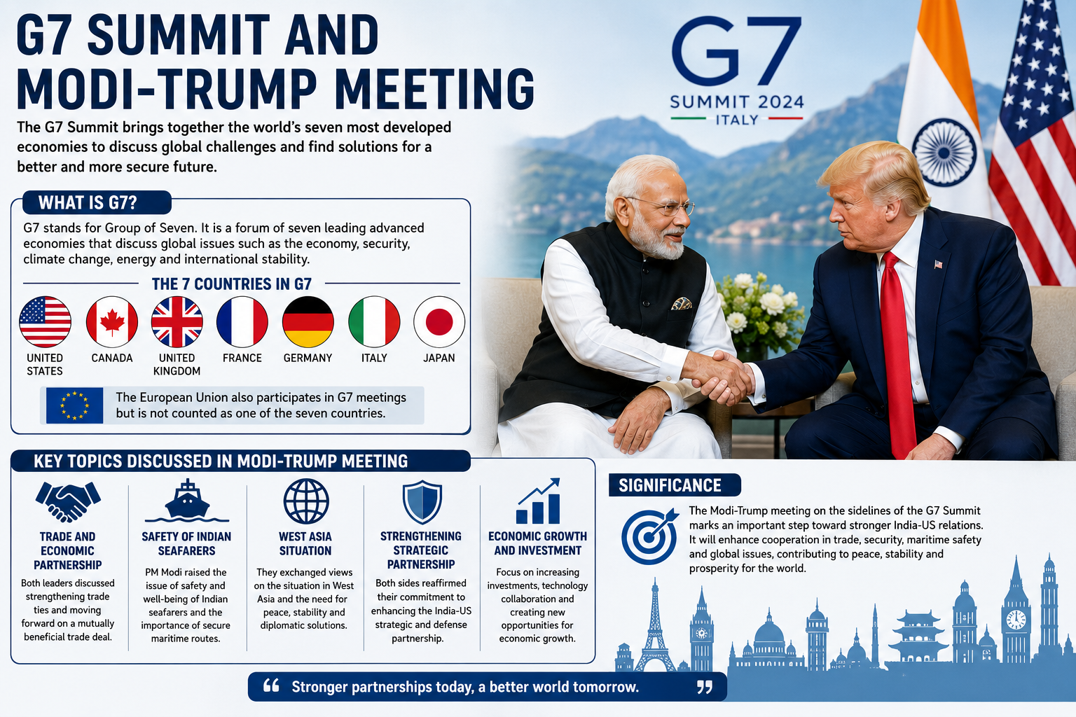 What did Modi and Trump