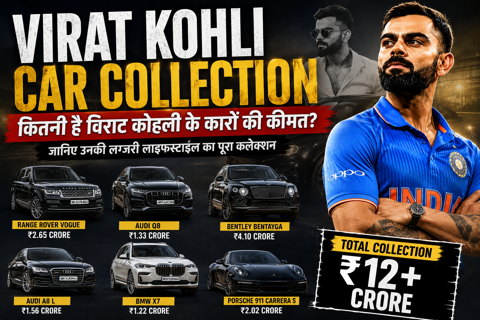 Virat Kohli Car Collection