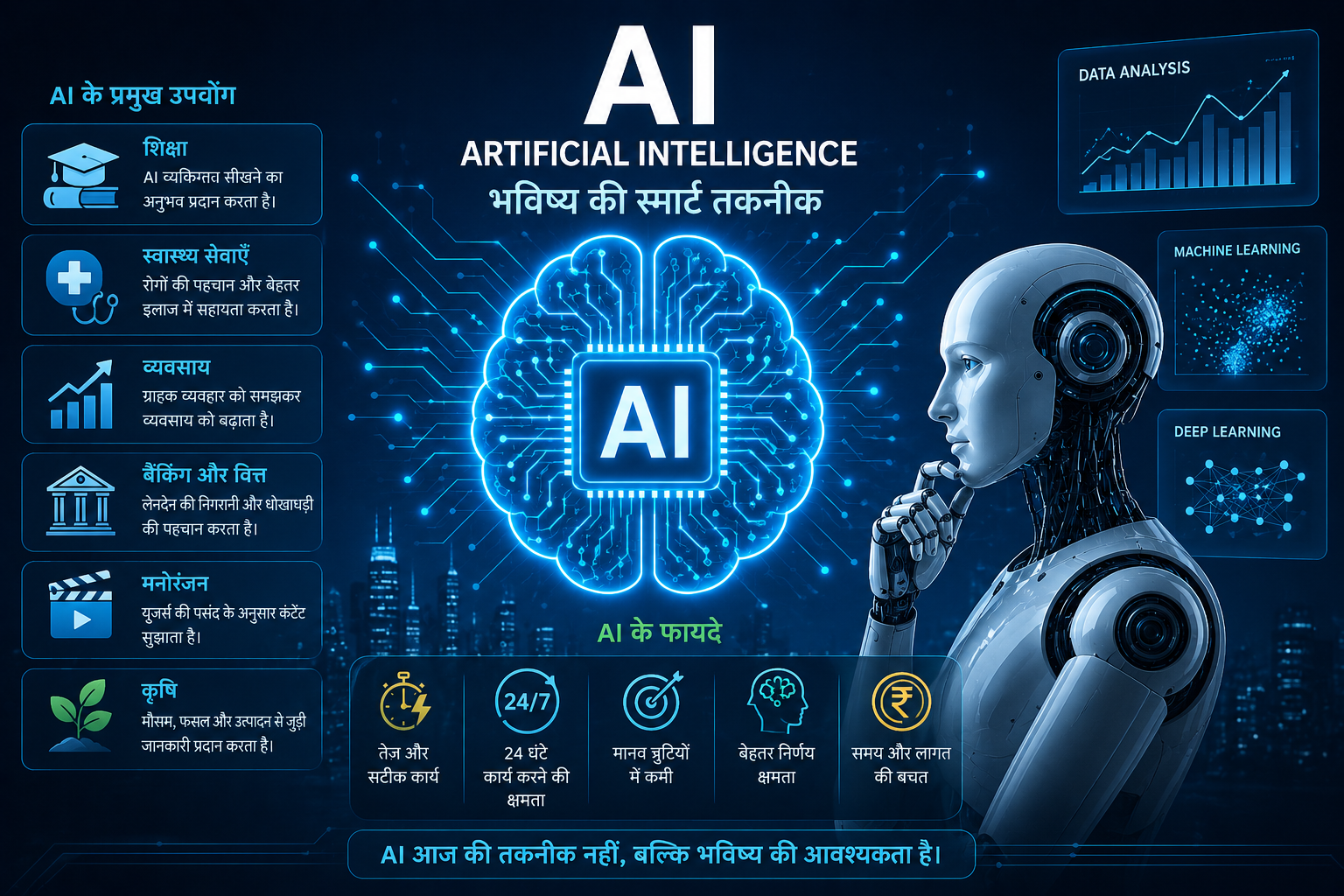 AI क्या है? आर्टिफिशियल इंटेलिजेंस का भविष्य, उपयोग और फायदे