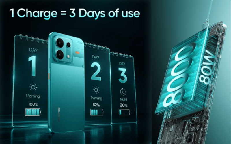 Realme P4s Review 2026