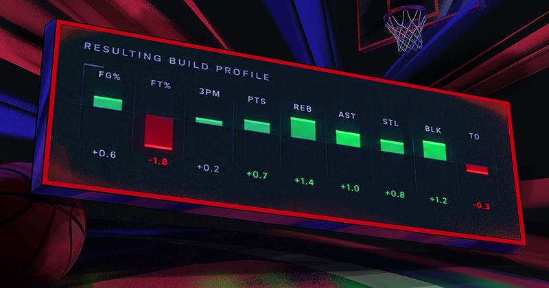 How to Build a Punt Strategy in Fantasy Basketball