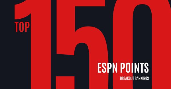 2025-26 ESPN Points Fantasy Basketball Rankings
