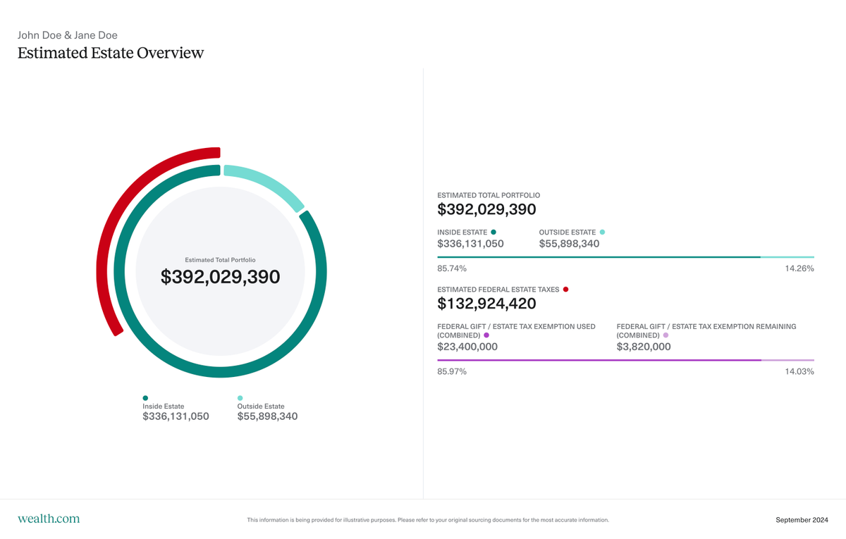 Wealth.com Report Builder visualization redesign