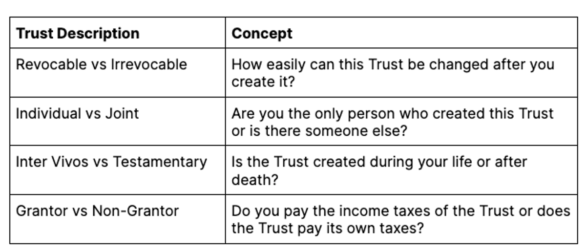 Different types of Trusts
