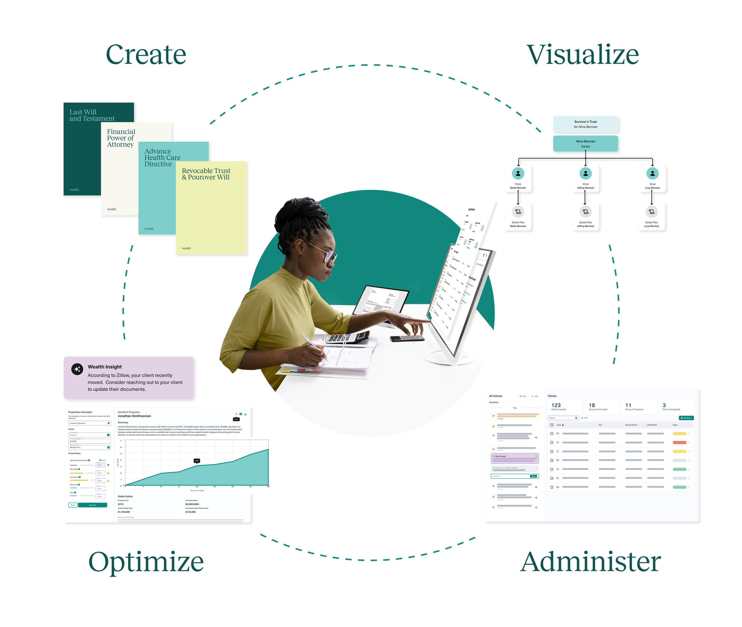 Pricing Estate Planning Reimagined™