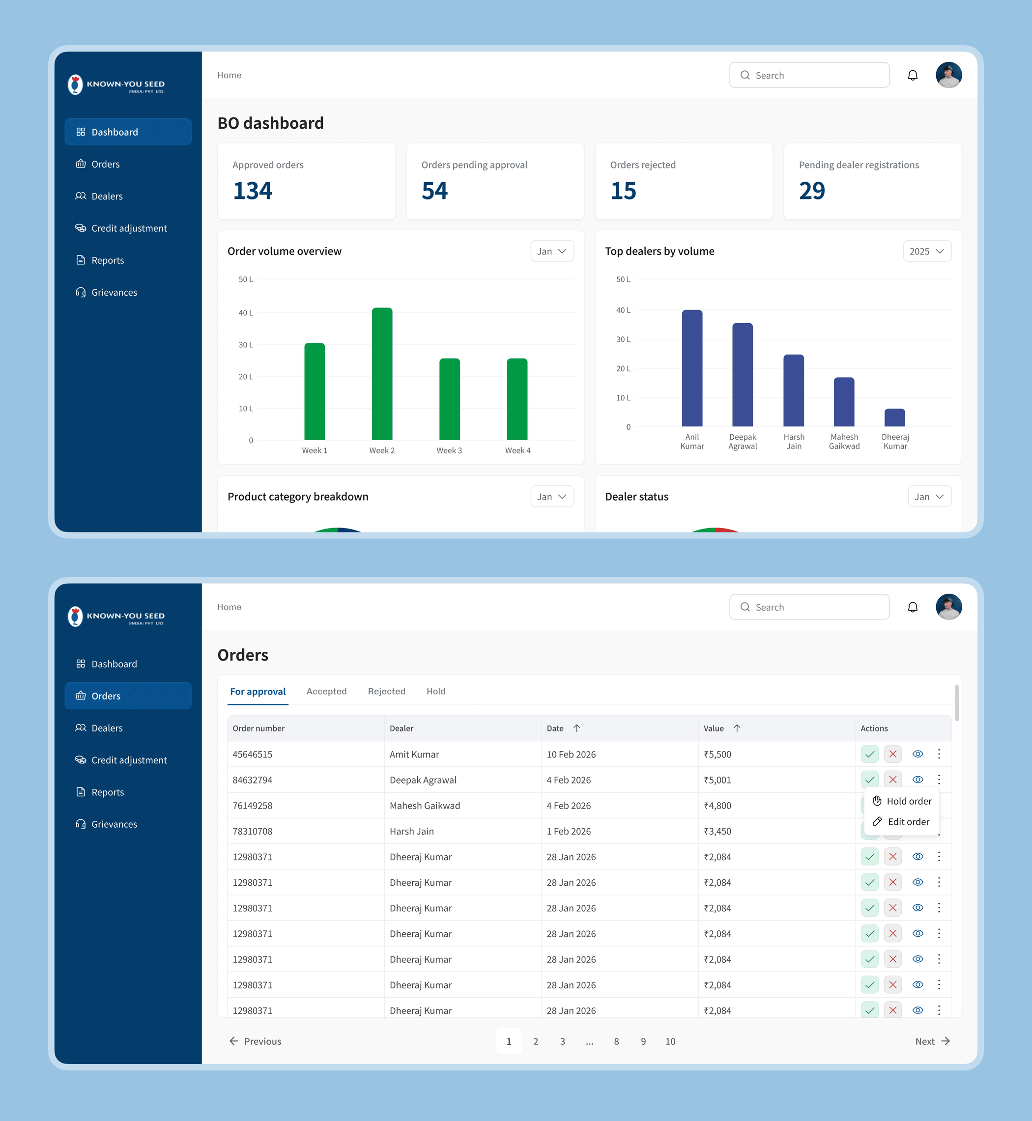 Operations Dashboards