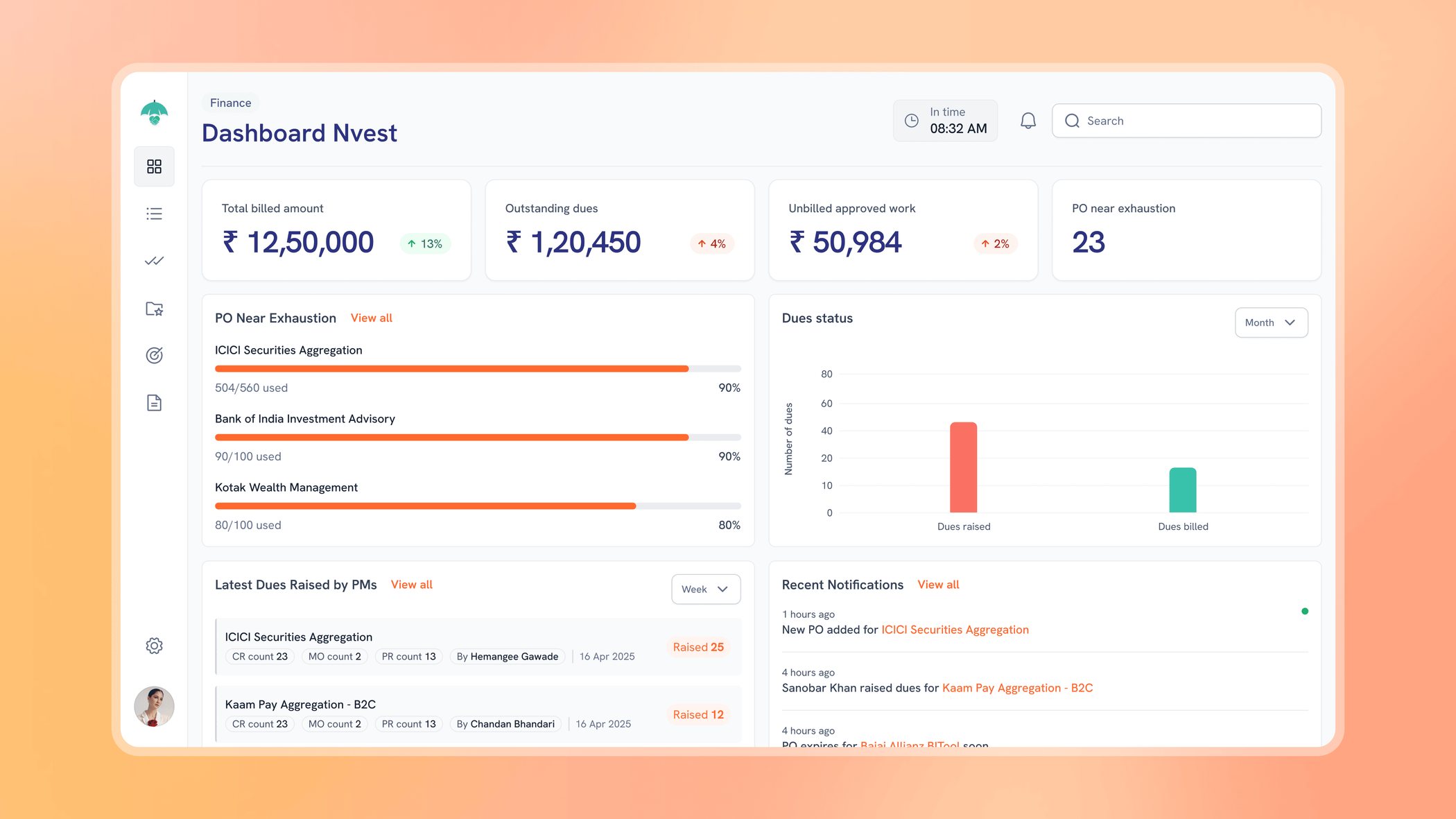 Financial operations