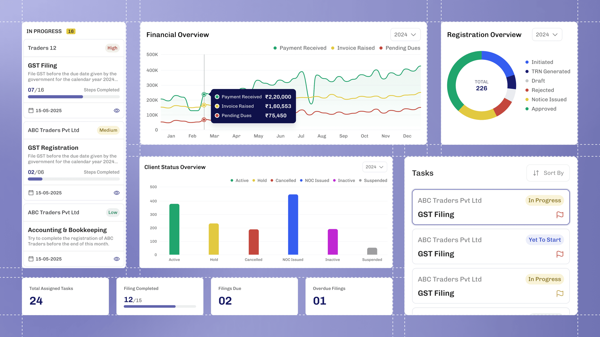 Designing a system, not just a dashboard