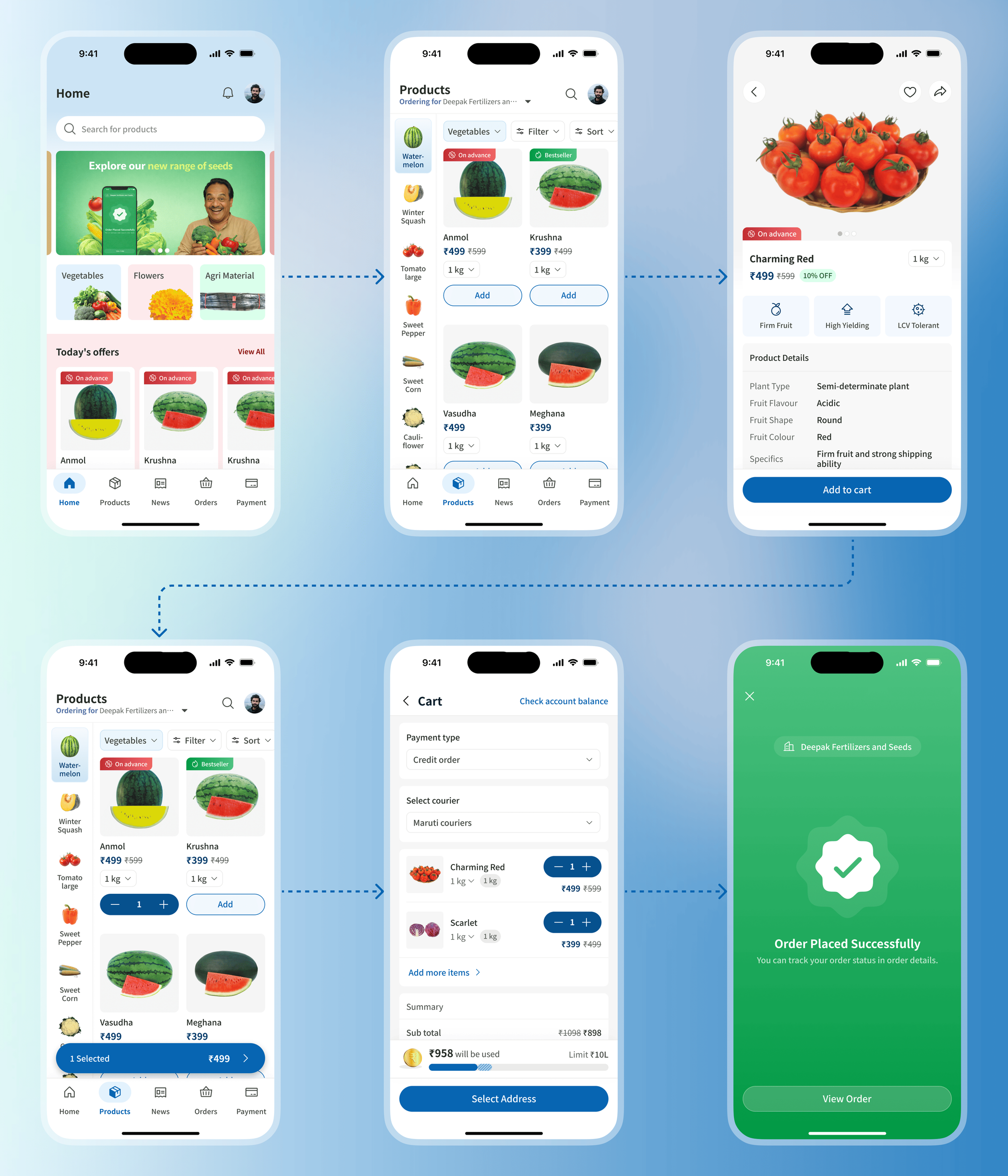 Ordering and product discovery