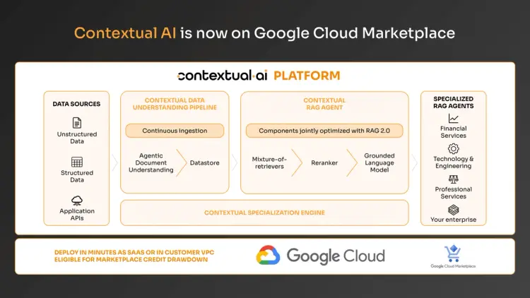 The Contextual AI Platform is now available on Google Cloud Marketplace ...