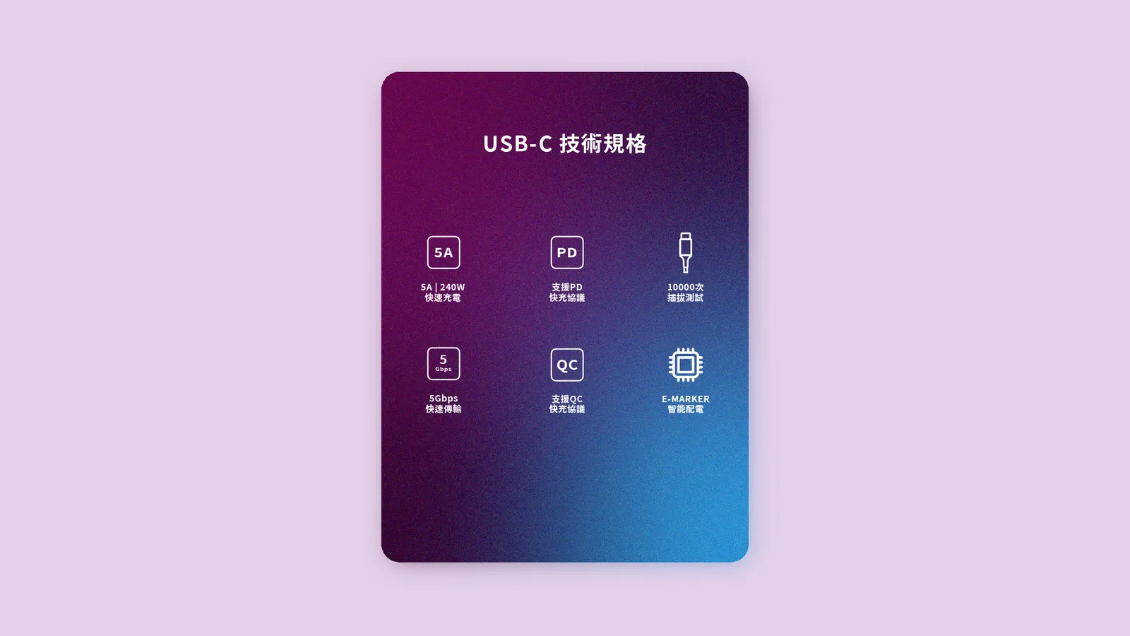 Type-C 240W PD QC 5A 5Gbps Specification