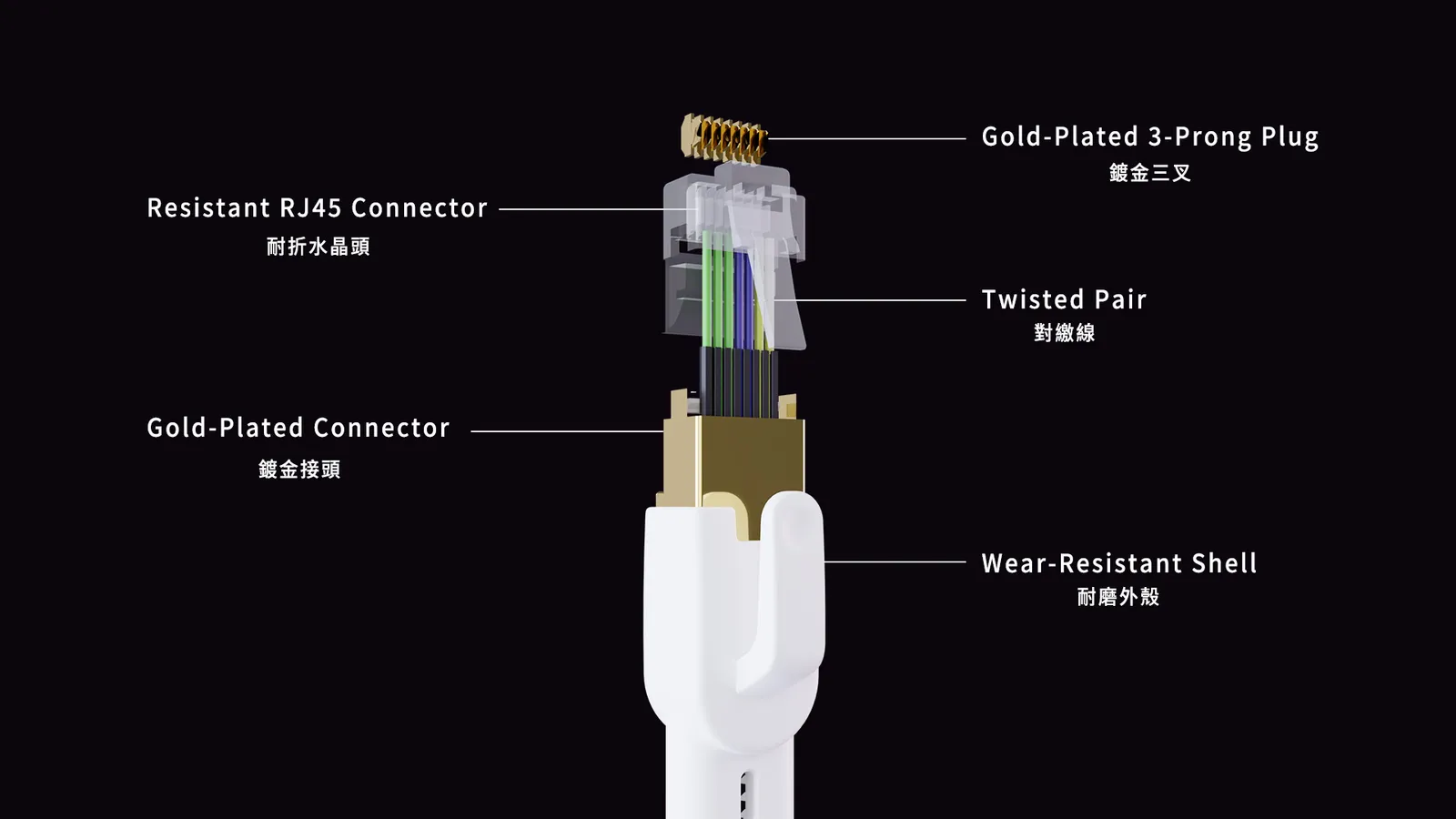 cat8 weave structure