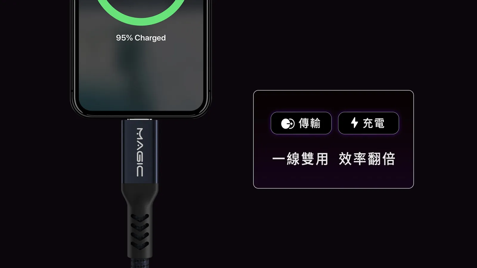 Type-C 240W PD QC 5A 10Gbps Transform and Charge