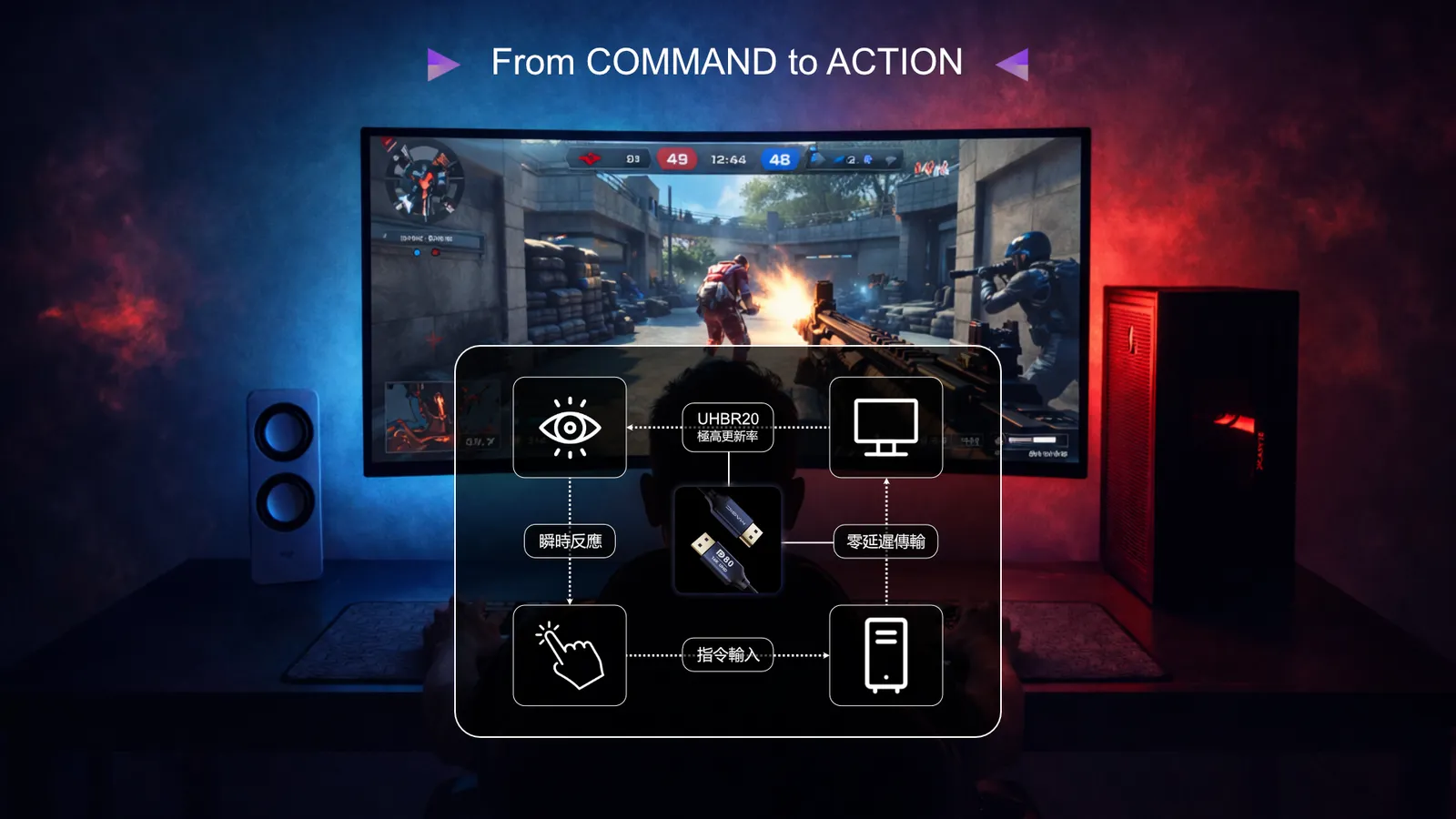 DP-21-Zero Latency
