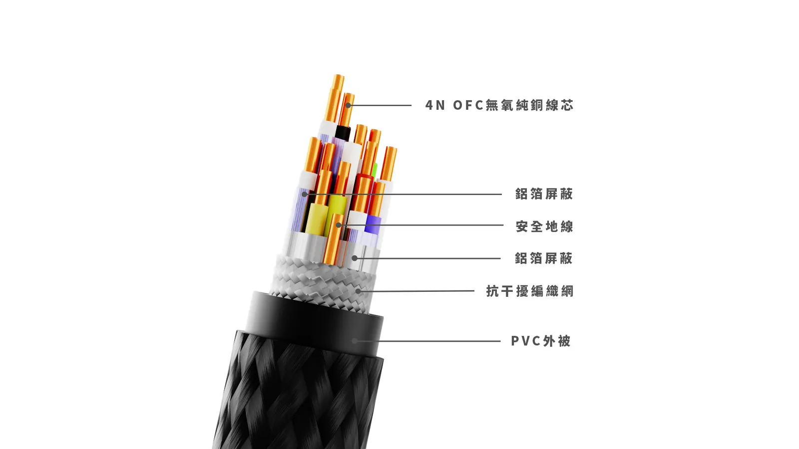 HDMI 21 structure