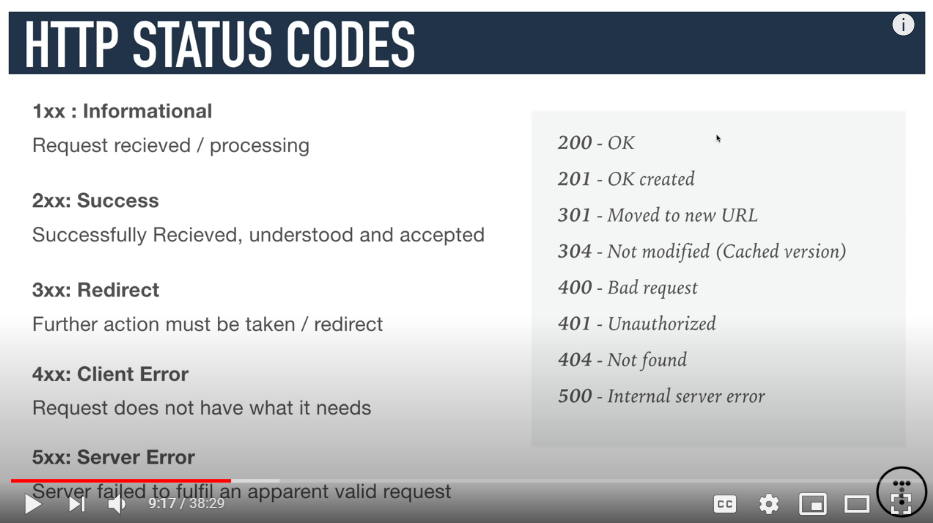 status codes