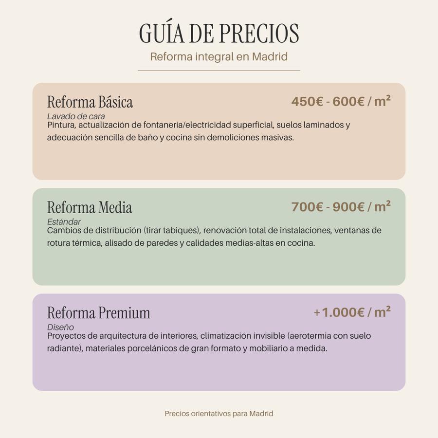 Cuadro de precios