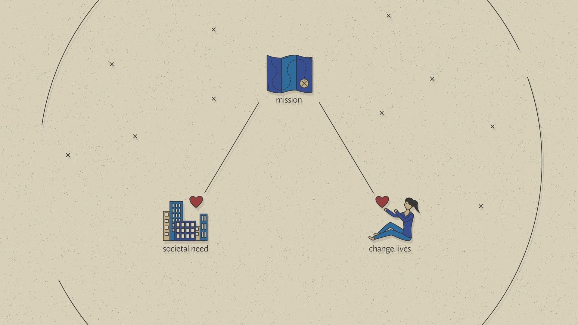 Non-Profit Business Model — frame 1