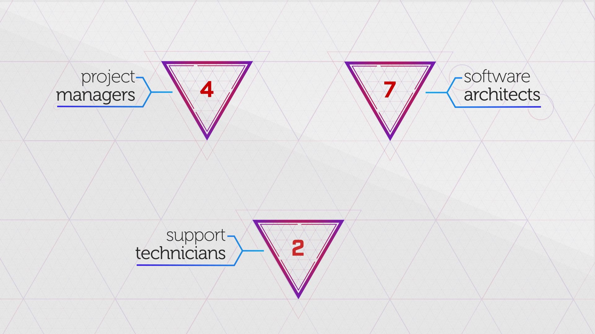 Workforce Analytics — frame 3