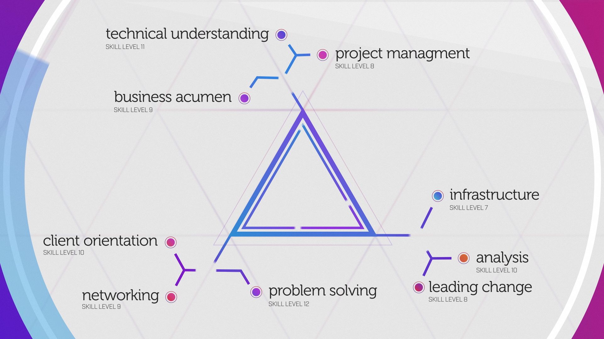 Workforce Analytics