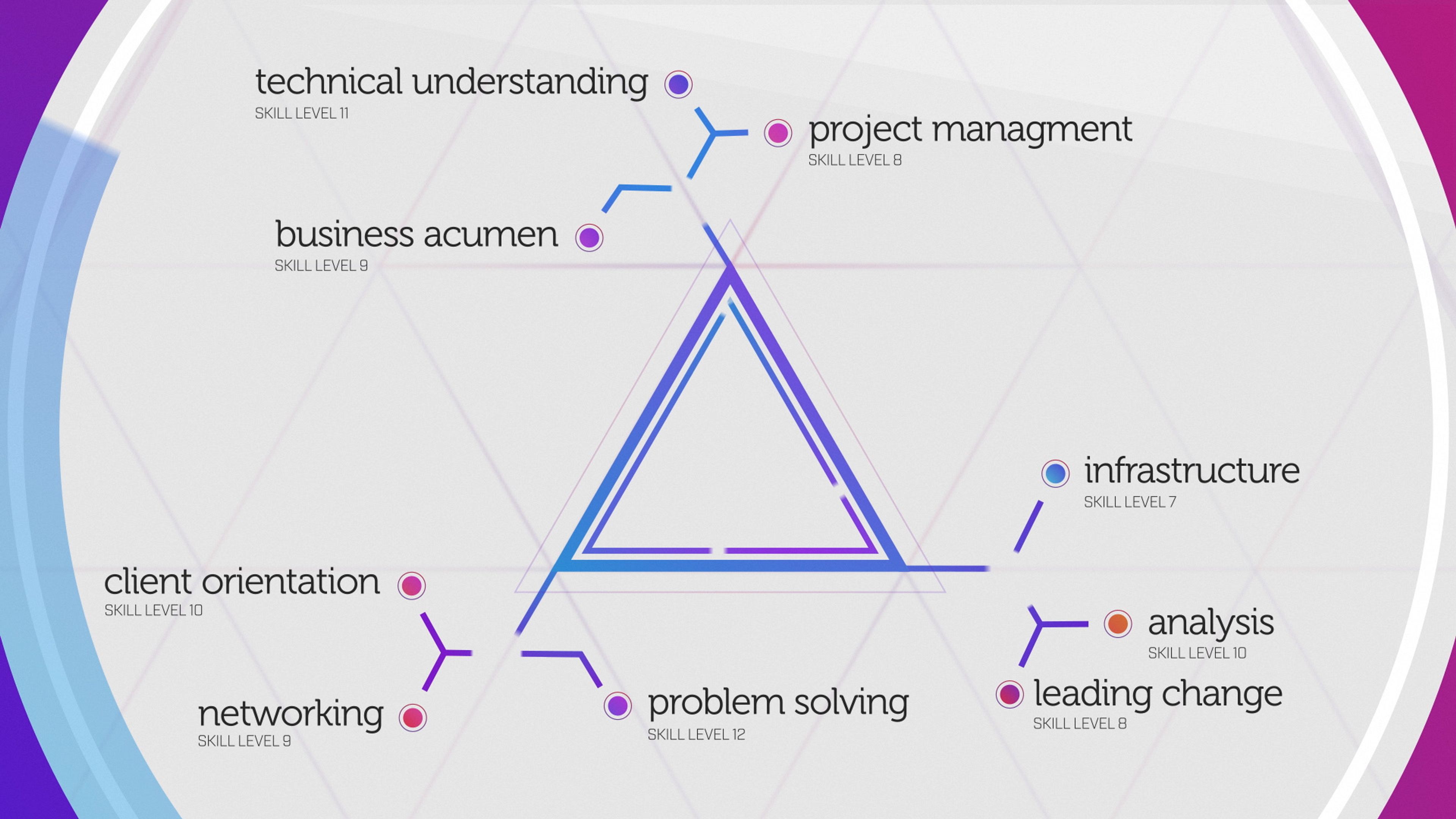 Workforce Analytics