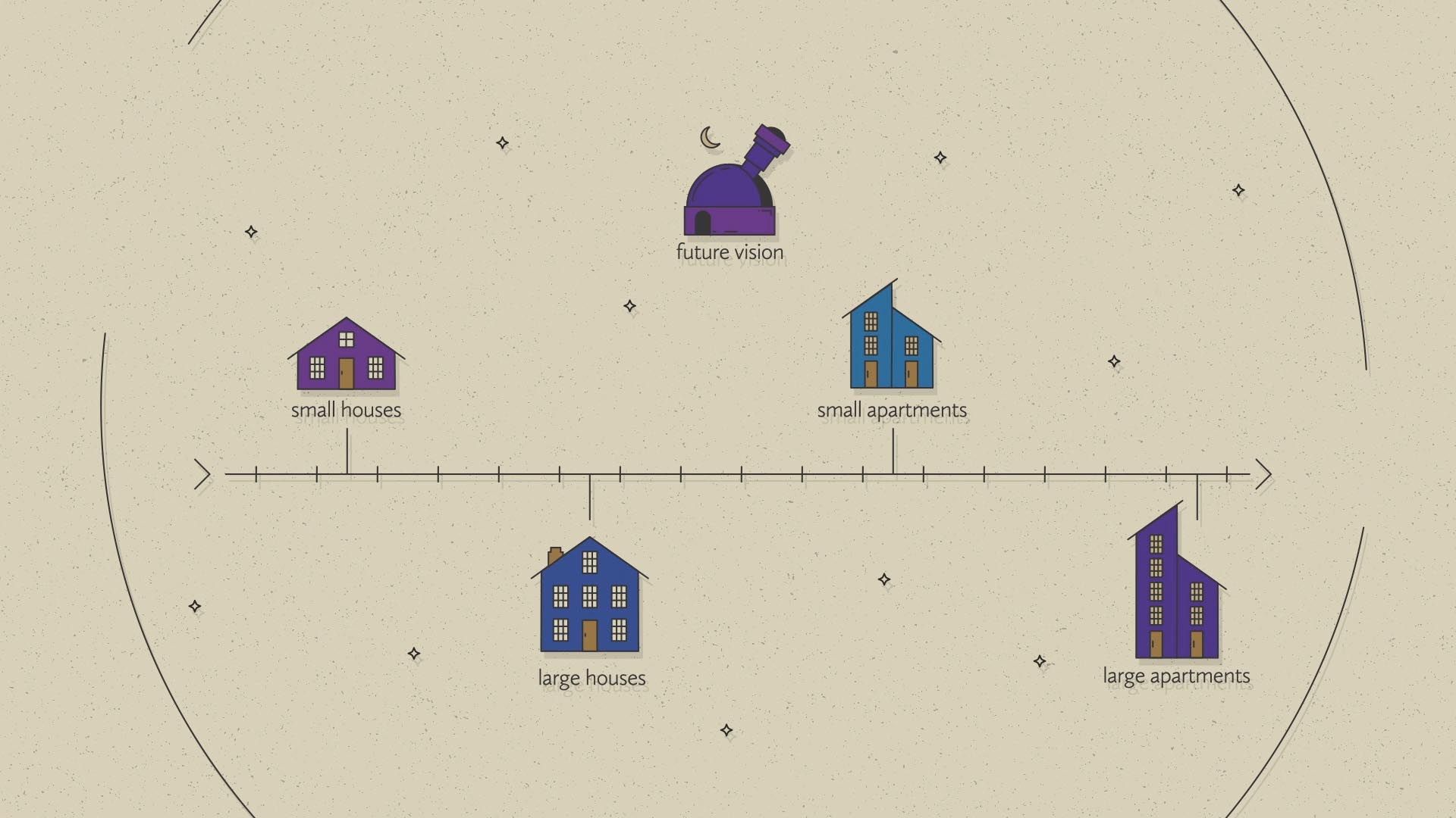 Non-Profit Business Model — frame 5