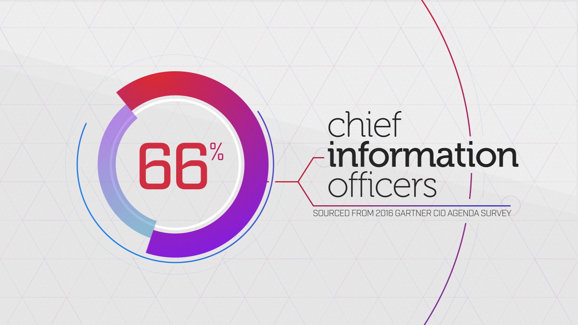 Workforce Analytics — frame 1